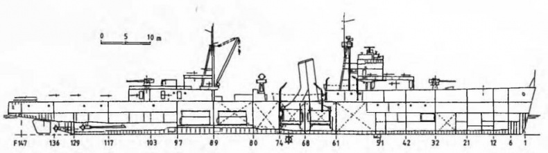 Сверхлегкие крейсера. 1930-1975 гг.