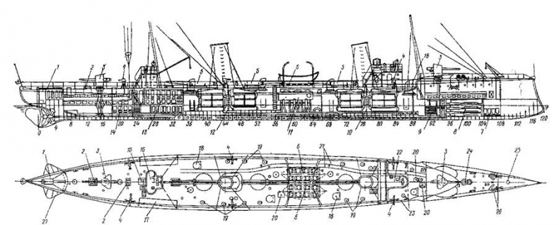 Эскадренные миноносцы типа “Касатка”(1898-1925)