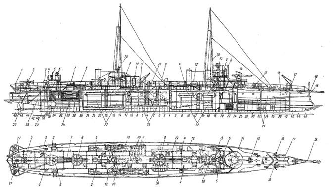 Эскадренные миноносцы типа Форель (1898-1925)