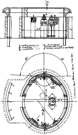 Эскадренный броненосец “Ростислав”. (1893-1920 гг.)