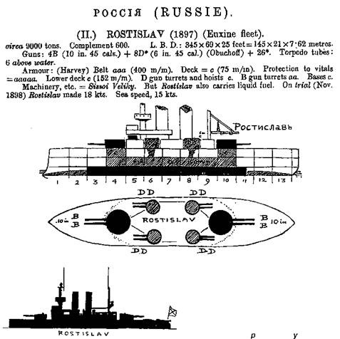 Эскадренный броненосец “Ростислав”. (1893-1920 гг.)