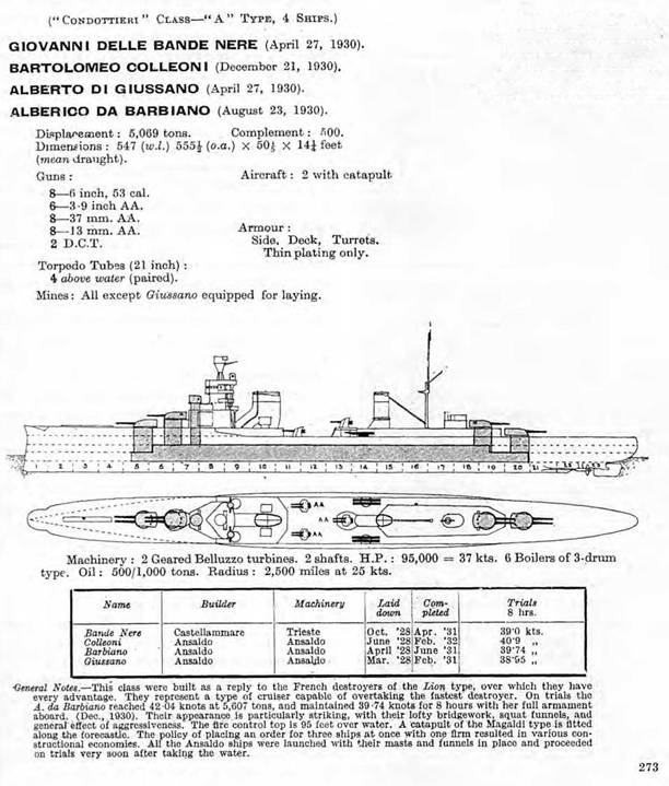 Легкие крейсера Италии. Часть I. 1932-1945 гг. Крейсера типа “Бартоломео Коллеони” и “Луиджи Кадорна”