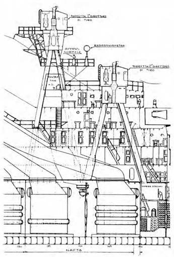 Легкие крейсера Италии. Часть I. 1932-1945 гг. Крейсера типа “Бартоломео Коллеони” и “Луиджи Кадорна”