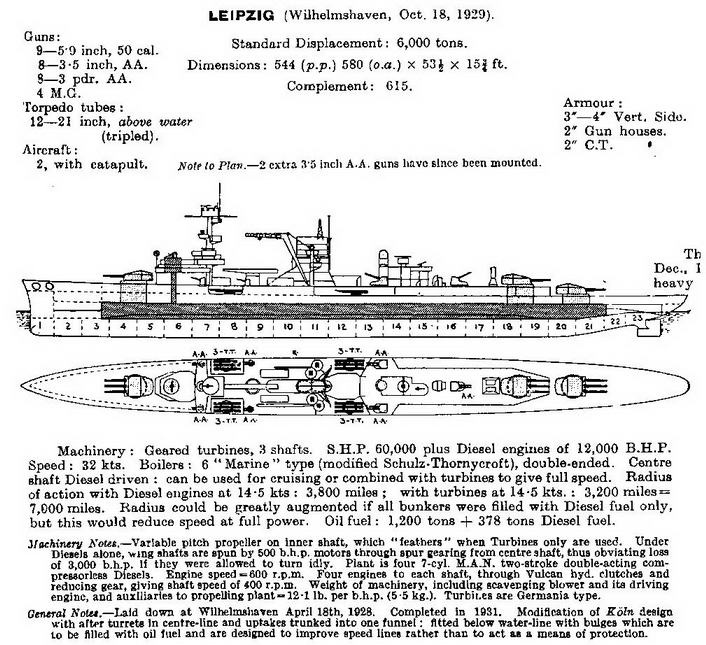 Легкие крейсера типа «Нюрнберг». 1928-1945 гг.