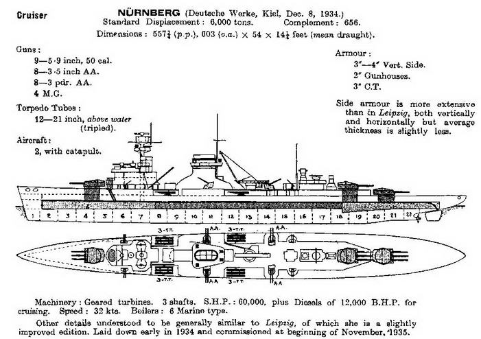 Легкие крейсера типа «Нюрнберг». 1928-1945 гг.