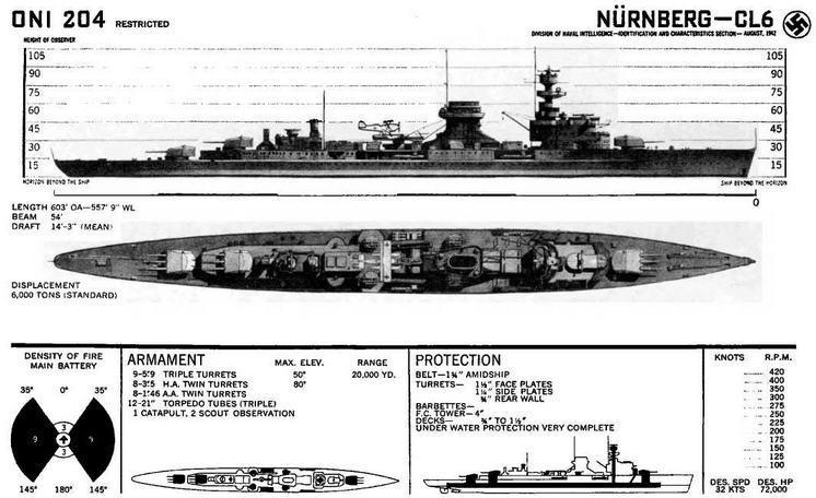Легкие крейсера типа «Нюрнберг». 1928-1945 гг.