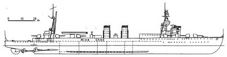 Легкие крейсера Японии. 1917-1945 гг.