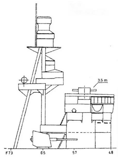 Легкие крейсера Японии. 1917-1945 гг.