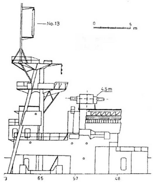 Легкие крейсера Японии. 1917-1945 гг.