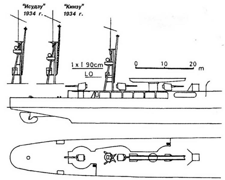 Легкие крейсера Японии. 1917-1945 гг.