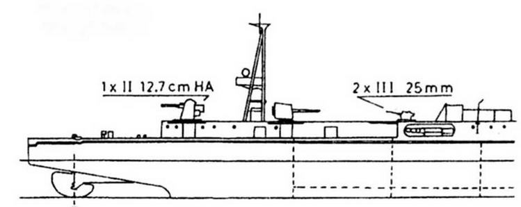 Легкие крейсера Японии. 1917-1945 гг.