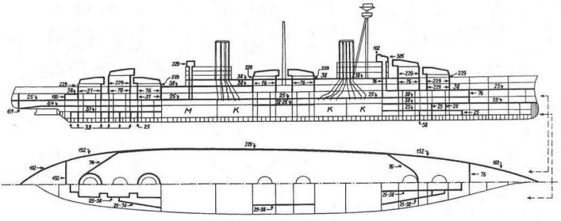 Линейные корабли “Эджинкорт”, “Канада” и “Эрин”. 1910-1922 гг.