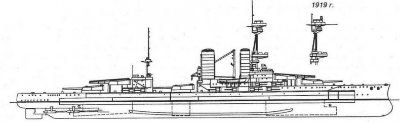 Линейные корабли “Эджинкорт”, “Канада” и “Эрин”. 1910-1922 гг.