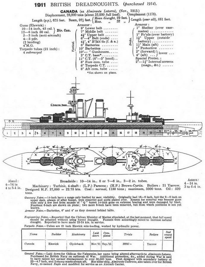 Линейные корабли “Эджинкорт”, “Канада” и “Эрин”. 1910-1922 гг.