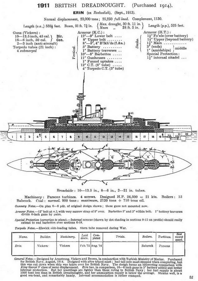 Линейные корабли “Эджинкорт”, “Канада” и “Эрин”. 1910-1922 гг.