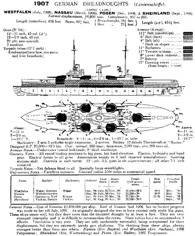 Линейные корабли Германии. Часть I. «Нассау» «Вестфален» «Рейнланд» «Позен»