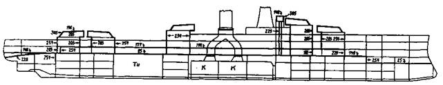 Линейные корабли Соединенных Штатов Америки. Часть I. Линкоры типов “South Carolina”, “Delaware”, “Florida” и “Wyoming”.