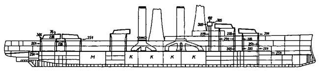 Линейные корабли Соединенных Штатов Америки. Часть I. Линкоры типов “South Carolina”, “Delaware”, “Florida” и “Wyoming”.