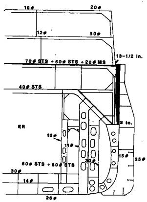 Линейные корабли Соединенных Штатов Америки. Часть II. Линкоры типов “New York”, “Oklahoma” и “Pennsylvania”