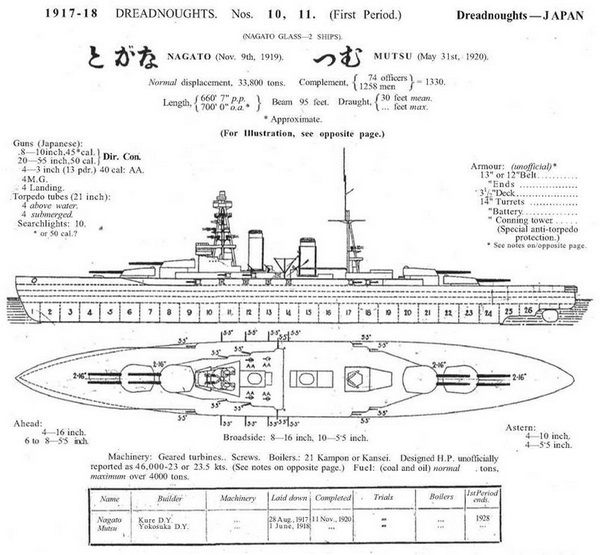 Линейные корабли типа &quot;Нагато&quot;. 1911-1945 гг.