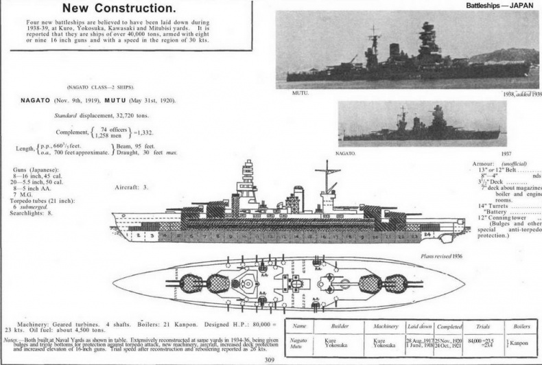 Линейные корабли типа &quot;Нагато&quot;. 1911-1945 гг.