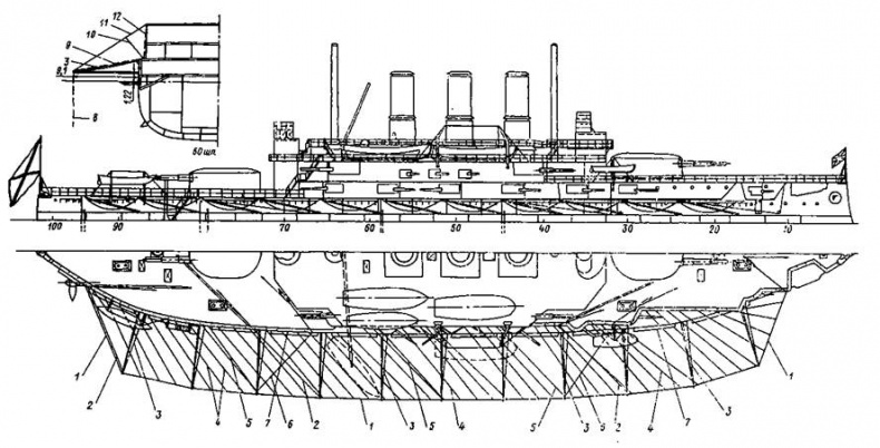 Линейные корабли типа “Иоанн Златоуст”. 1906-1919 гг.