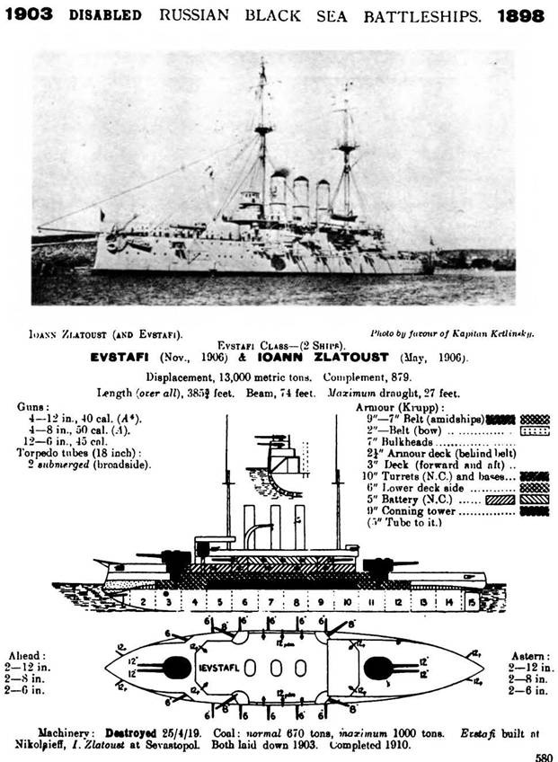 Линейные корабли типа “Иоанн Златоуст”. 1906-1919 гг.