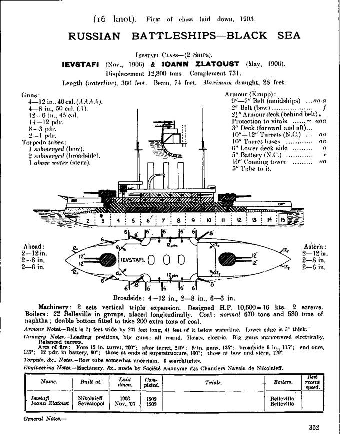 Линейные корабли типа “Иоанн Златоуст”. 1906-1919 гг.