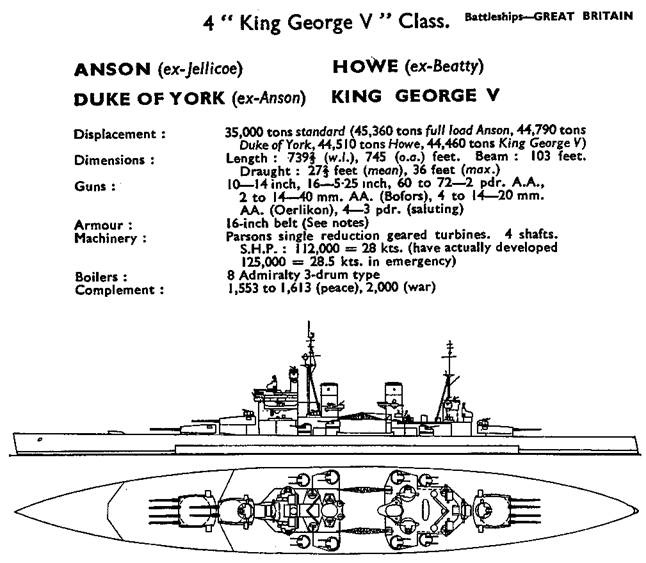 Линейные корабли типа “Кинг Джордж V”. 1937-1958 гг.