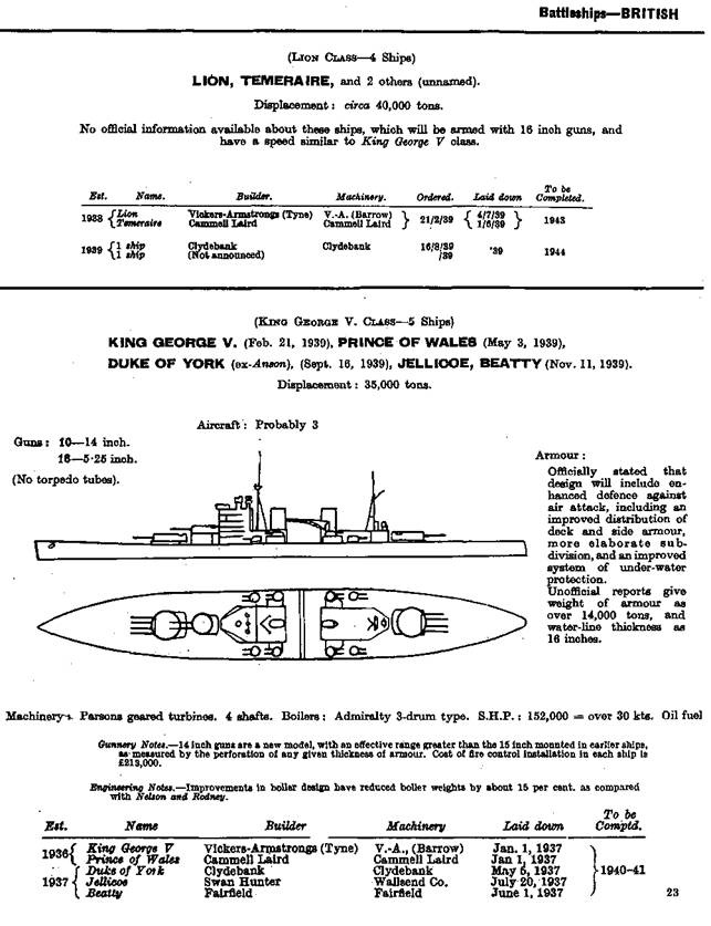 Линейные корабли типа “Кинг Джордж V”. 1937-1958 гг.