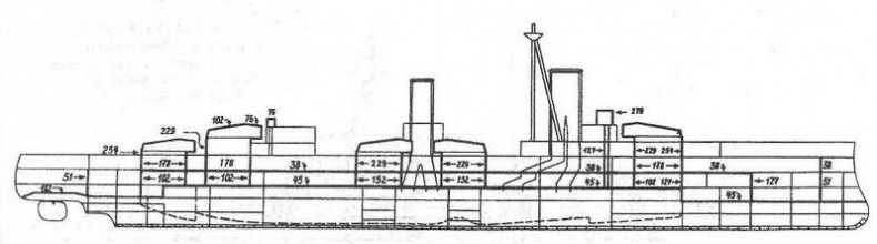 Линейные корабли типа “Нептун”. 1909-1928 гг.