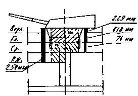 Линейные корабли типа “Орион”. 1908-1930 гг.