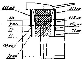 Линейные корабли типа “Орион”. 1908-1930 гг.