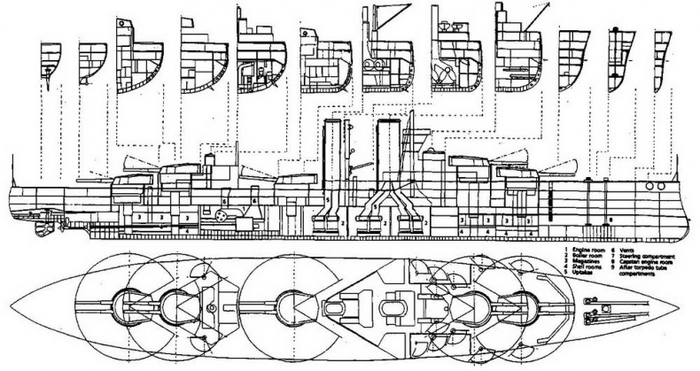 Линейные корабли типа “Орион”. 1908-1930 гг.