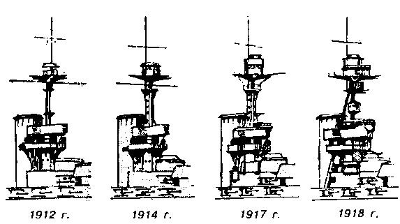 Линейные корабли типа “Орион”. 1908-1930 гг.