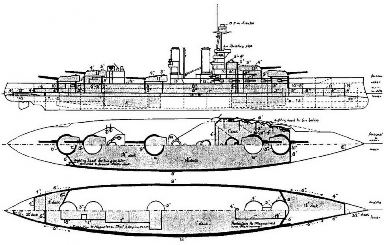 Линейные корабли типа “Орион”. 1908-1930 гг.