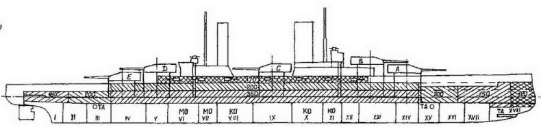 Линейные корабли типов “Кайзер” и “Кениг”. 1909-1918 гг.