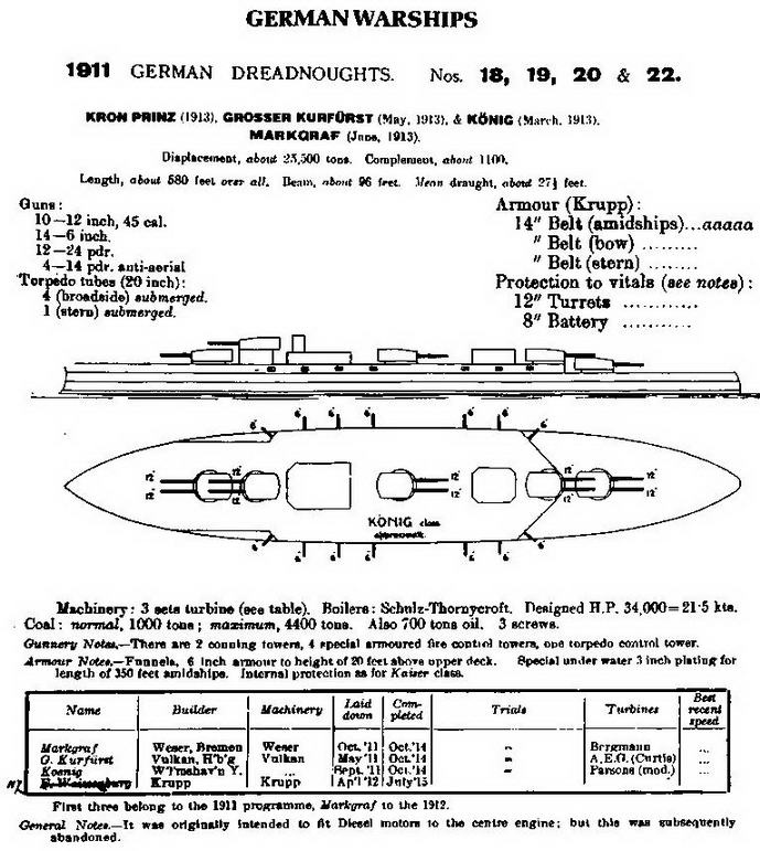 Линейные корабли типов “Кайзер” и “Кениг”. 1909-1918 гг.