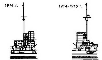 Линейные корабли типов “Кайзер” и “Кениг”. 1909-1918 гг.