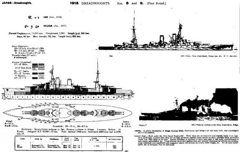 Линейные корабли Японии. 1909-1945 гг.