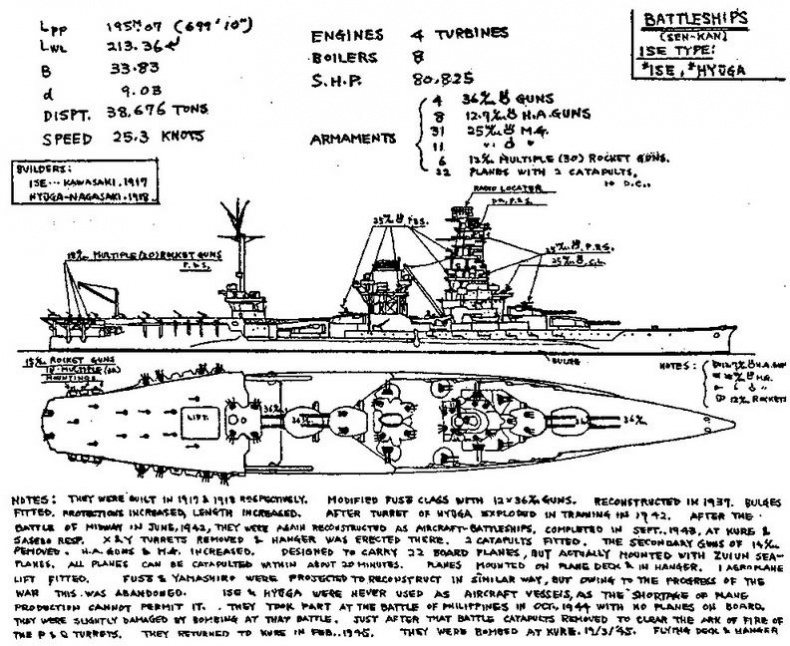 Линейные корабли Японии. 1909-1945 гг.