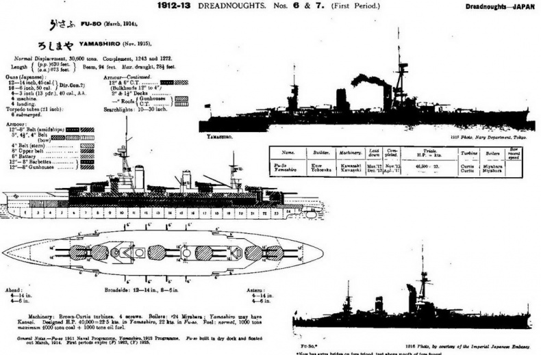 Линейные корабли Японии. 1909-1945 гг.