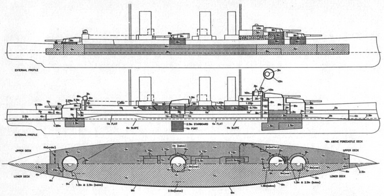 Линейные крейсера Англии. Часть II