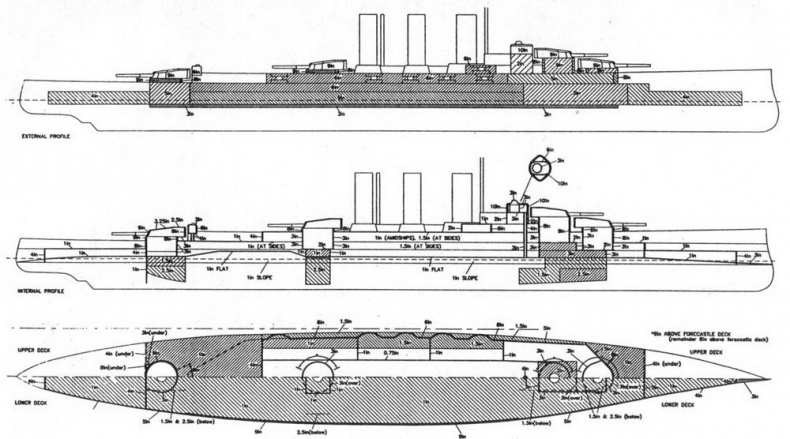 Линейные крейсера Англии. Часть II