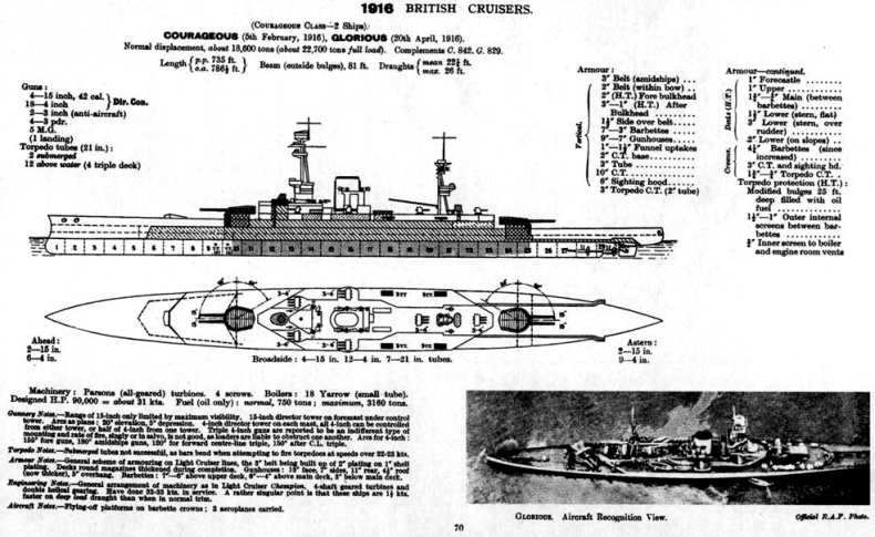 Линейные крейсера Англии. Часть IV. 1915-1945 гг.