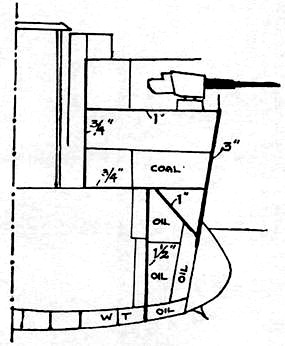 Линейные крейсера Англии. Часть IV. 1915-1945 гг.