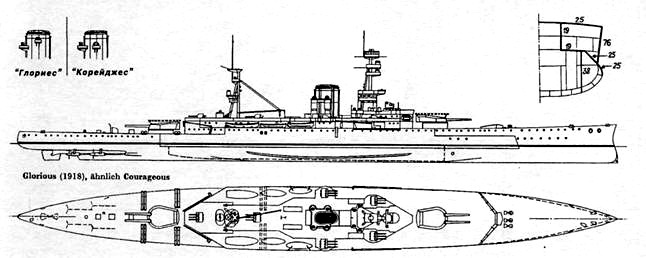 Линейные крейсера Англии. Часть IV. 1915-1945 гг.