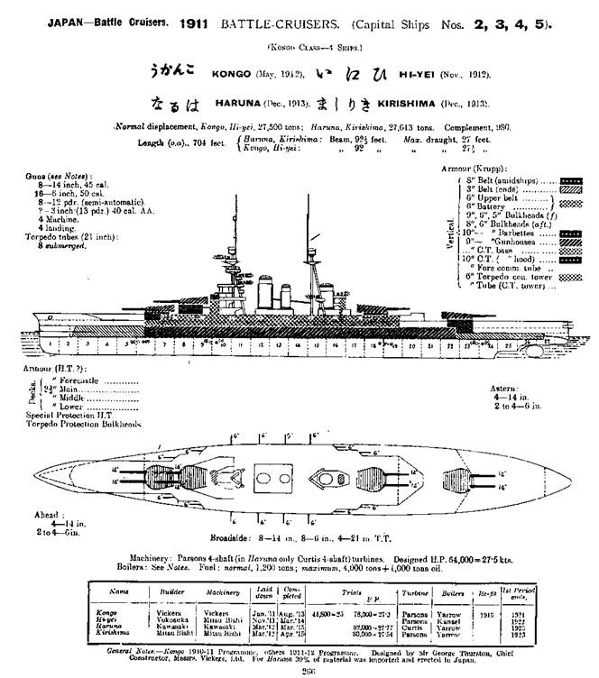 Линейные крейсера Японии. 1911-1945 гг.