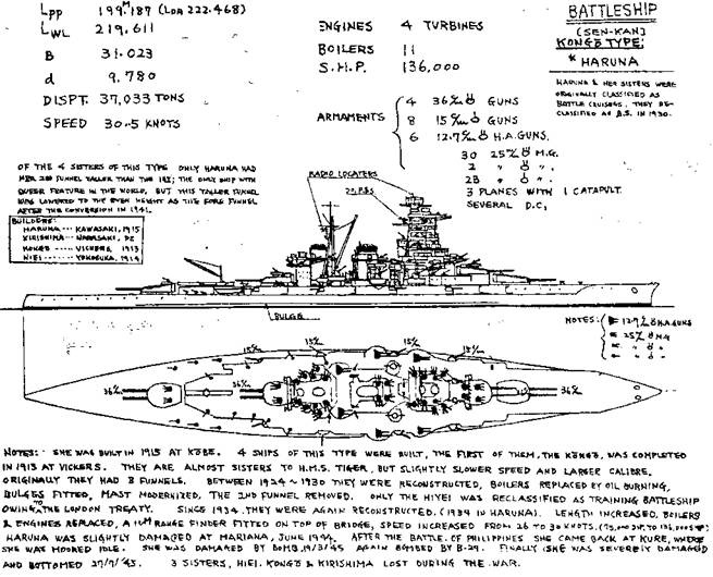 Линейные крейсера Японии. 1911-1945 гг.