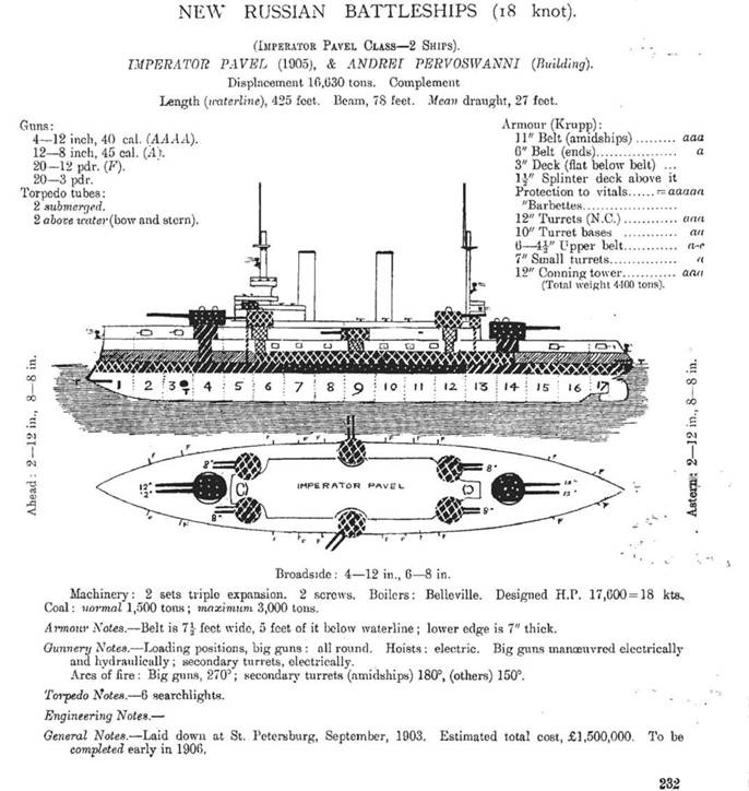 Линейный корабль &quot;Император Павел I&quot; (1906 – 1925)